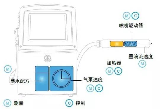 偉迪捷噴碼機1000系列的優(yōu)勢有哪些？