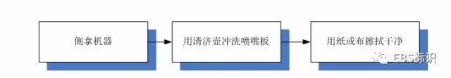 如何維護(hù)保養(yǎng)EBS250手持式噴碼機(jī)？