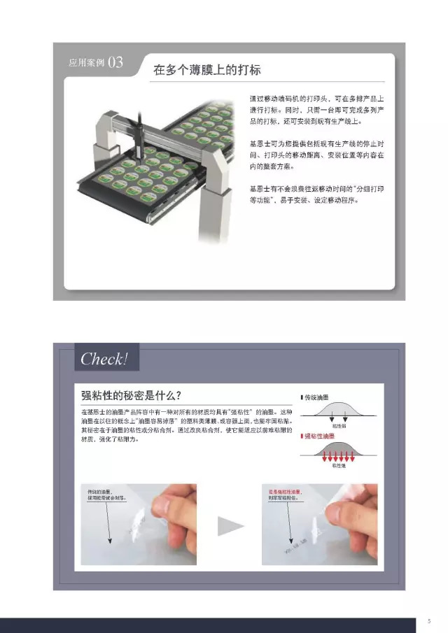 噴碼機各行業應用安裝圖示指導