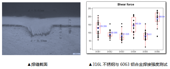 焊縫截面 316L不銹鋼與6063鋁合金焊接強度測試