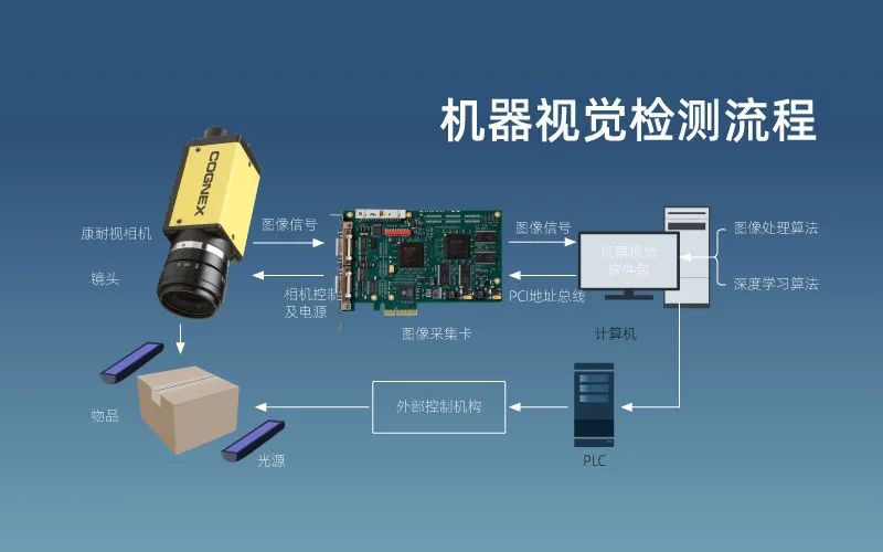 依瑪帶你了解什么是機器視覺——視覺檢測技術(shù)