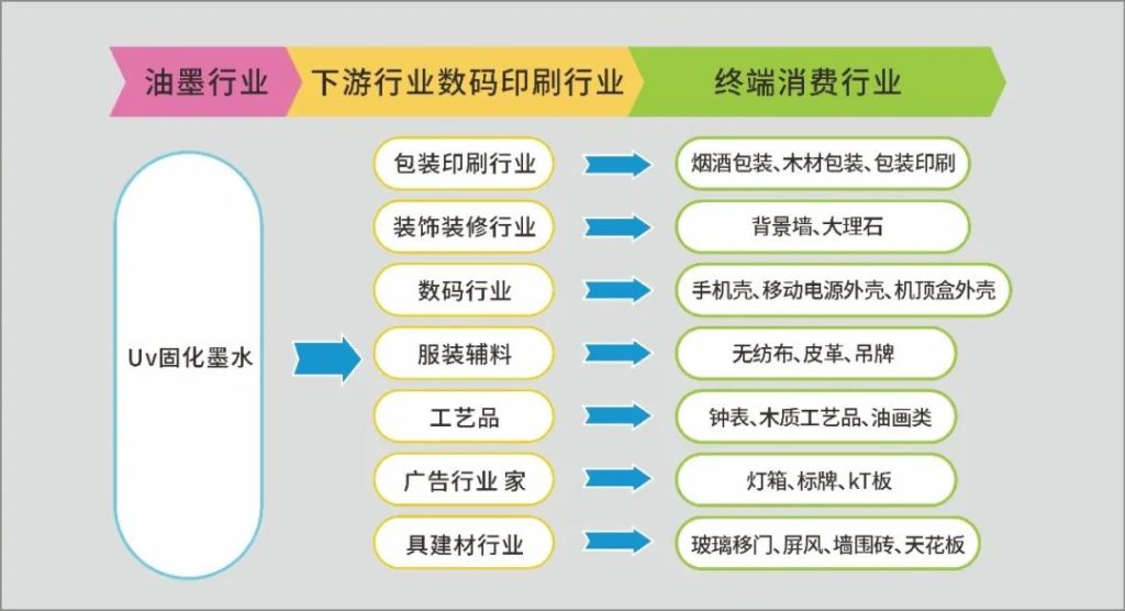 依瑪倡導綠色環保、安全健康—做UV墨水我們是認真的！