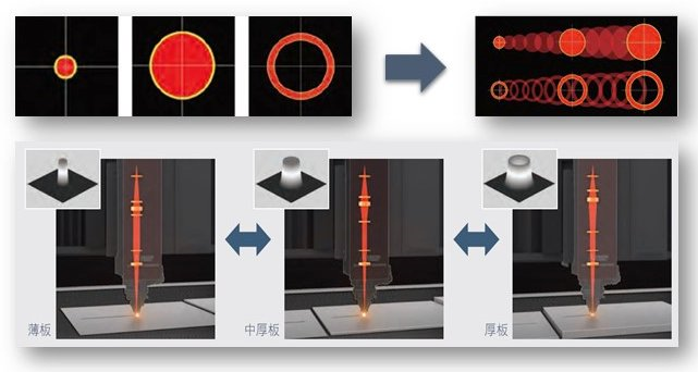 探秘三菱電機：激光+AI有何作用？同軸供給切割工藝效果如何？