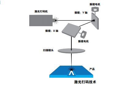 適用于糖果產品的激光打碼