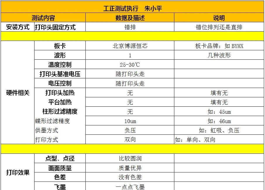 2020愛普生打印頭I3200-U1&工正品牌-R2R型號測試報告