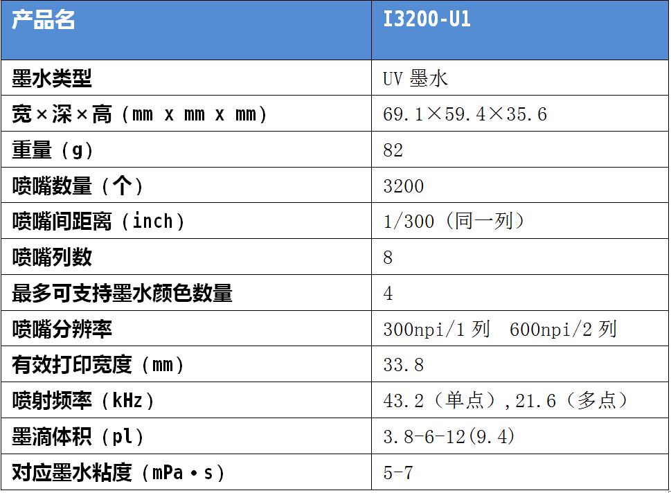 2020愛普生打印頭I3200-U1&工正品牌-R2R型號測試報告