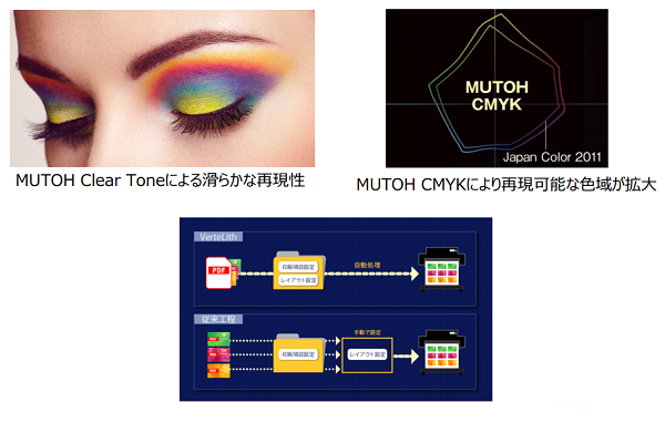 MUTOH推出新一代多平臺RIP軟件 可以軟打印和計算墨水成本