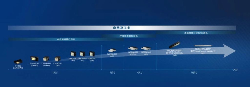 詳解愛普生打印頭I3200-A1、I3200-U1、I3200-E1