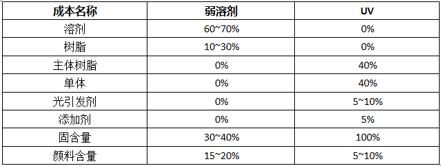 詳解愛普生打印頭I3200-A1、I3200-U1、I3200-E1