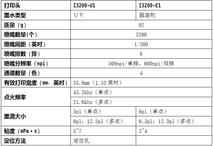 詳解愛普生打印頭I3200-A1、I3200-U1、I3200-E1