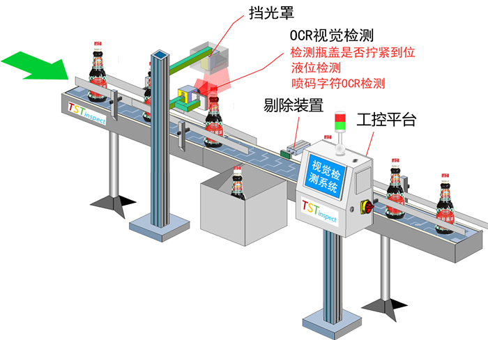 醬油噴碼OCR、液位、瓶蓋檢測，品質從源頭守護