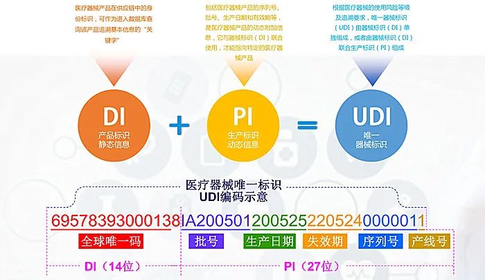 UDI醫(yī)療器械唯一標(biāo)識(shí)系統(tǒng)，您身邊的UDI專家