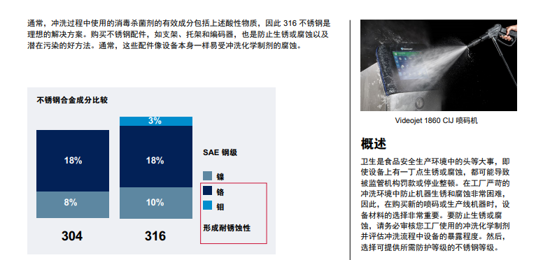 沖洗環境下的防銹和防腐蝕