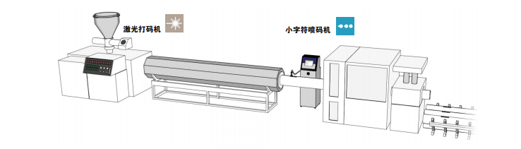 選擇適用于塑料管材擠壓產品的最佳標識解決方案