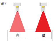 您了解激光標識技術為乳制品生產商提供的優勢嗎？