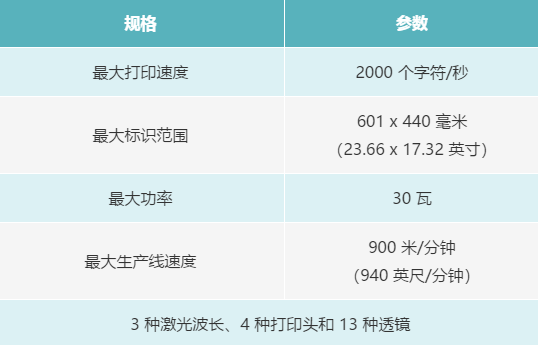 您了解激光標識技術為乳制品生產商提供的優勢嗎？