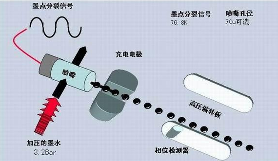 噴碼機墨線為什么需要調整？如何調整？