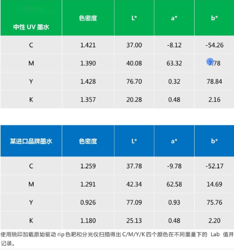 替代進(jìn)口 ▏依瑪中性UV墨水