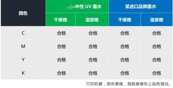 替代進(jìn)口 ▏依瑪中性UV墨水