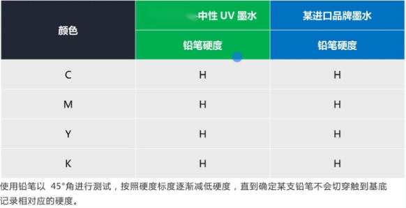 替代進(jìn)口 ▏依瑪中性UV墨水