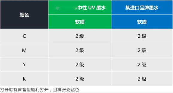 替代進(jìn)口 ▏依瑪中性UV墨水