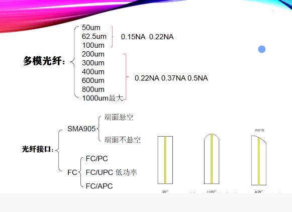 依瑪| 光纖的分類及使用注意事項！