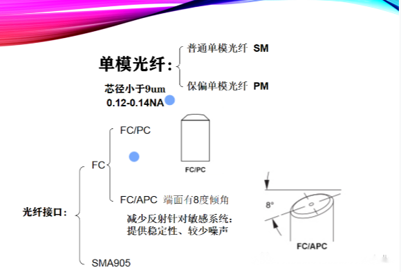 依瑪| 光纖的分類及使用注意事項！